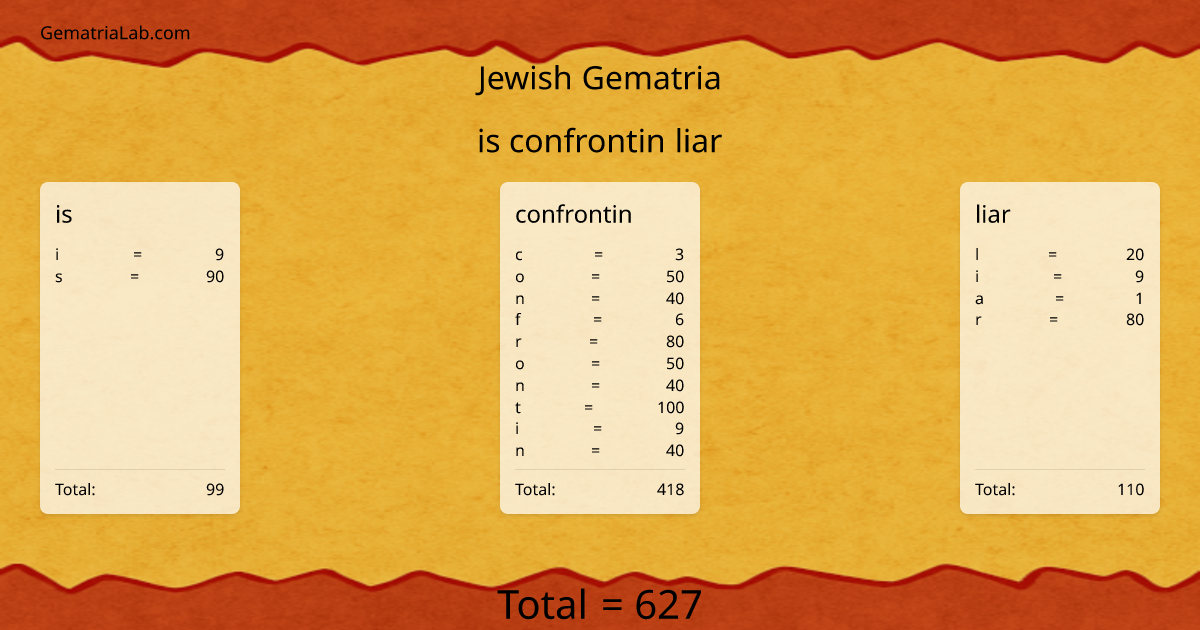 is confrontin liar in jewish Gematria